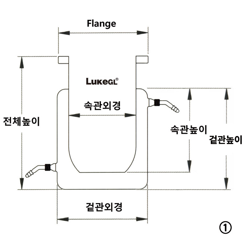 자켓식 반응조, LukeGL®