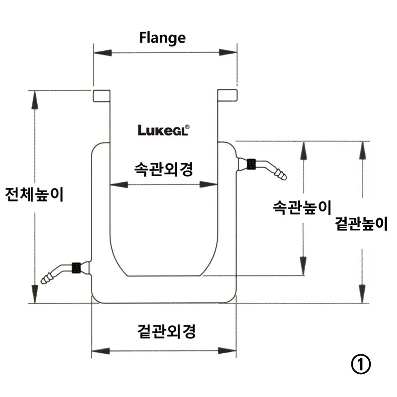 자켓식 반응조, LukeGL® LukeGL DAU-RREACJAV