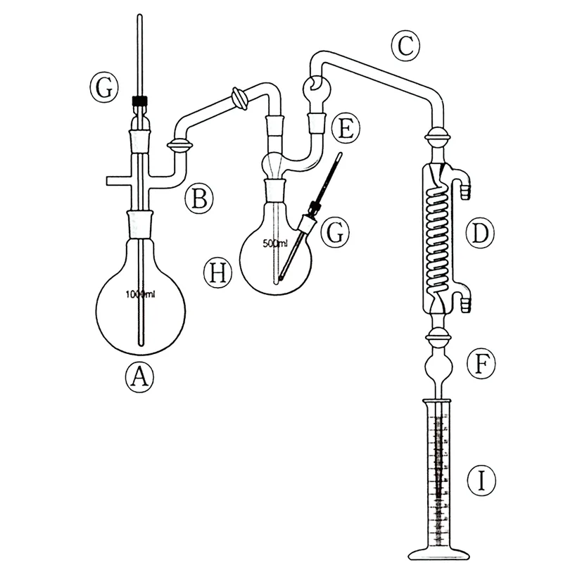 불소 측정장치, 수증기 측정장치, LukeGL® LukeGL DAU-DDISTFDA